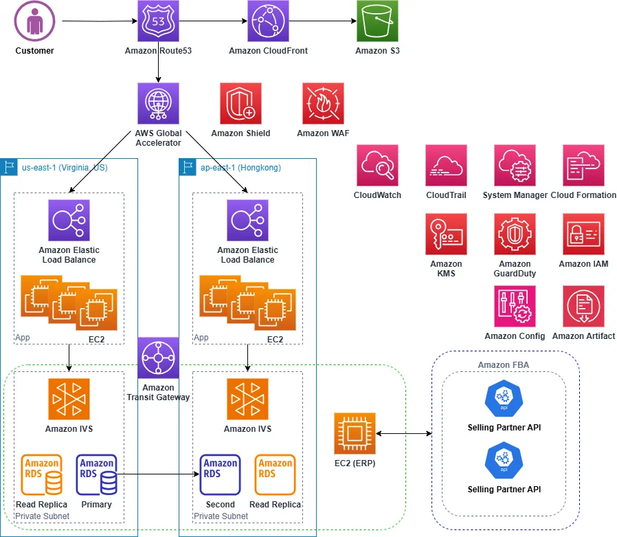 Architecture Diagram